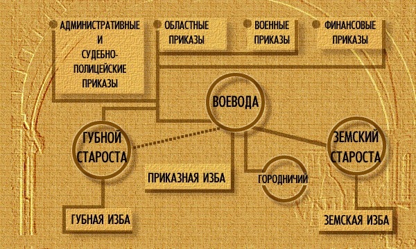 Контрольная работа по теме Иван Грозный: реформы и опричнина